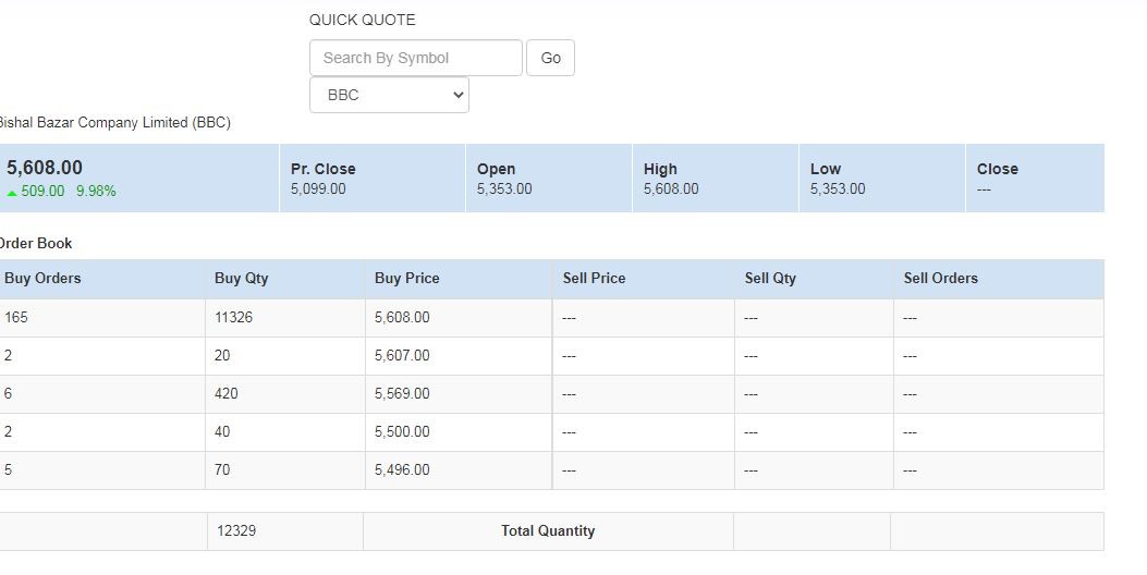 BBC-marketdepth.JPG