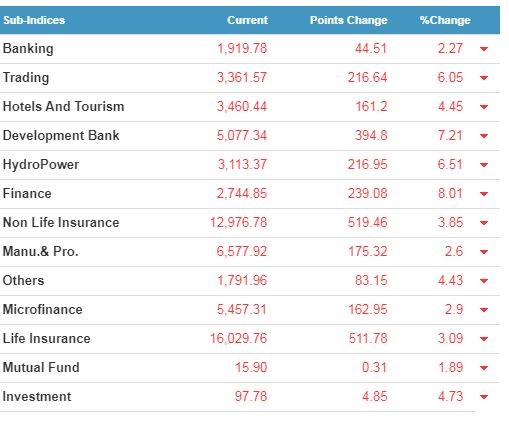 nepse today.JPG