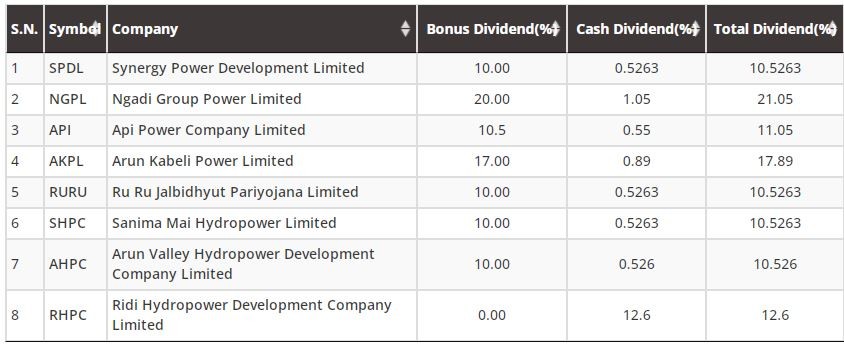 dividend.JPG