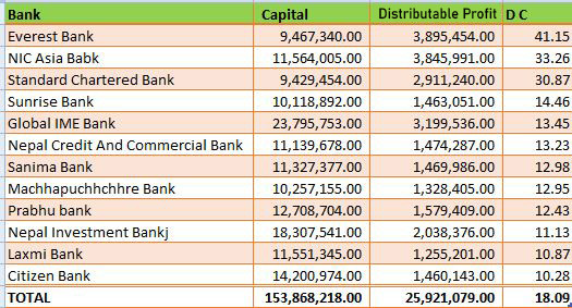 Distributable profit.jpg