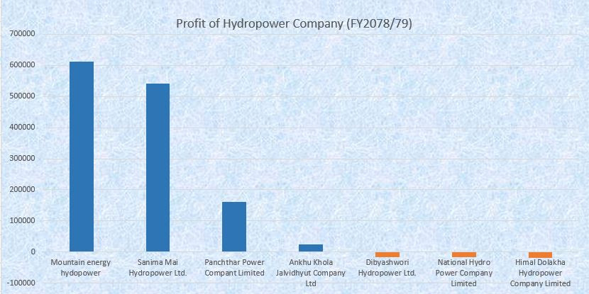 hydro chart.JPG