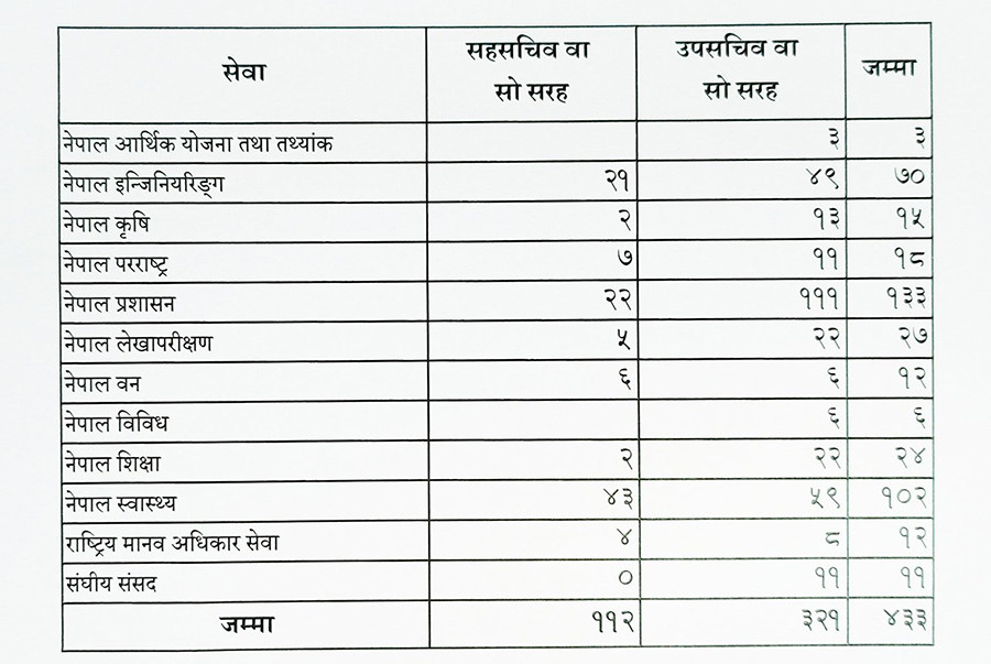 Sahasachib-and-Upa-Sachib-bigyapan.jpg