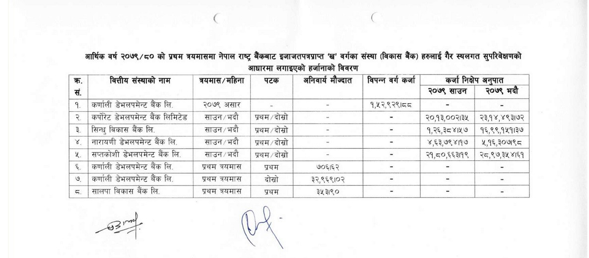 Enforcement-Action-1st-quarter-of-fiscal-year-2079-80-1_page-0001.jpg