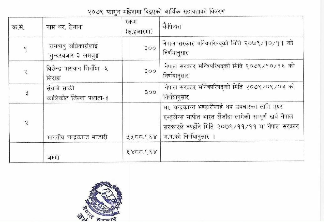 1679307734_विवरण प्रकाशन २०७९ फागुन (1)_page-0001.jpg