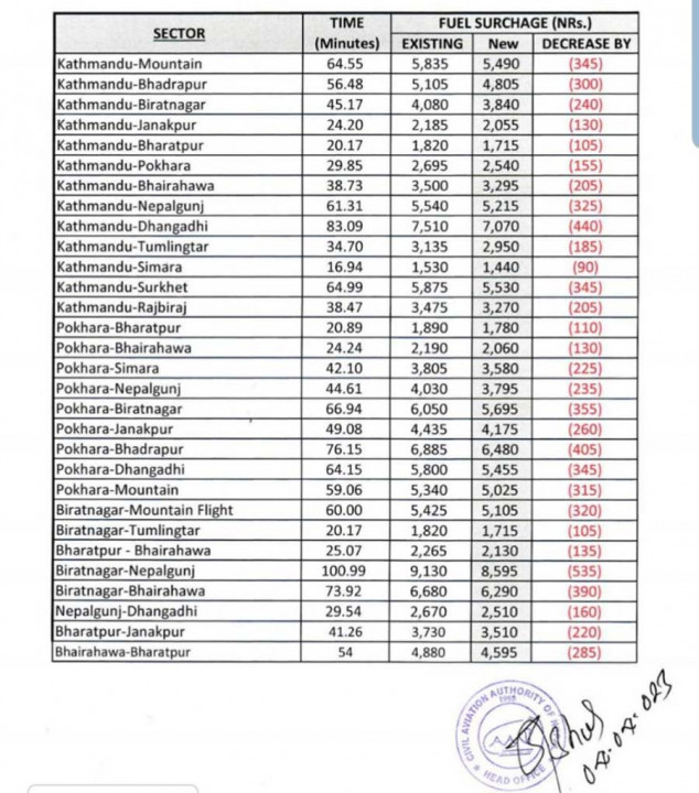 hawai-bhada-list.jpg