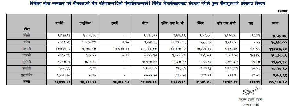 chaita-samm-beema-pradeshgat-@-picture.jpg