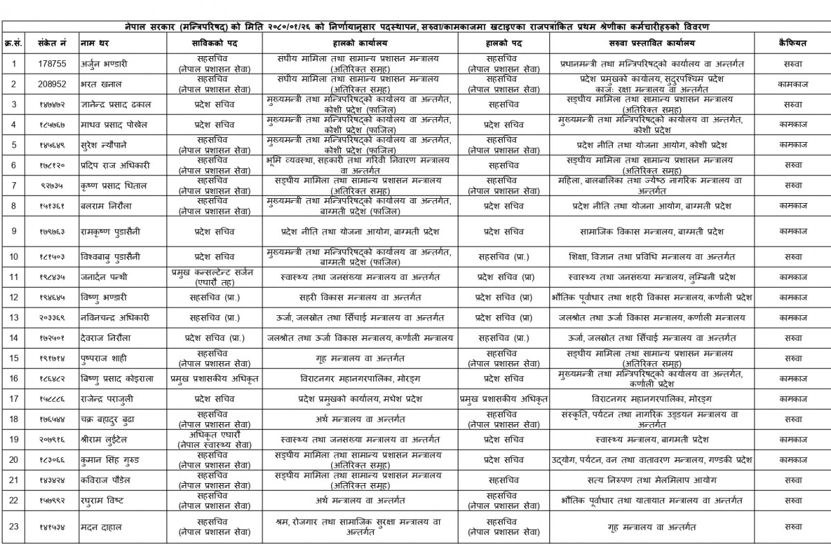 सहसचिव-सरुवा1.jpg