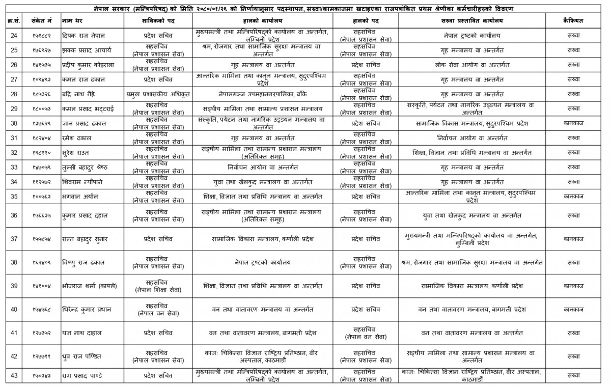 सहसचिव-सरुवा 2.jpg