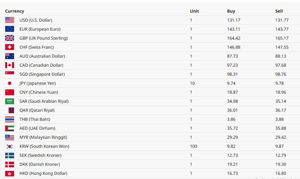 dollar sunday rate.JPG
