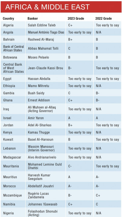 Africa Middle East.jpg
