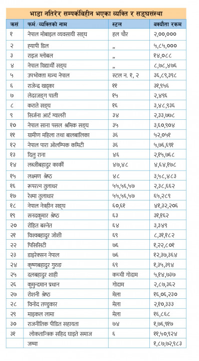 bhrikutimandap list.jpg