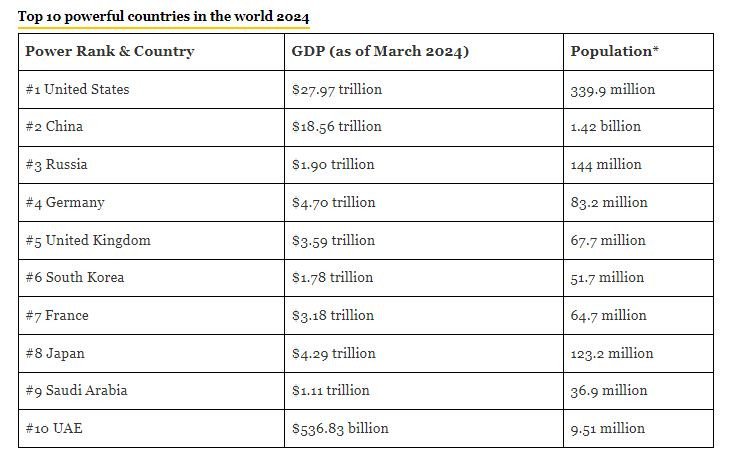 powerful countries of world.JPG
