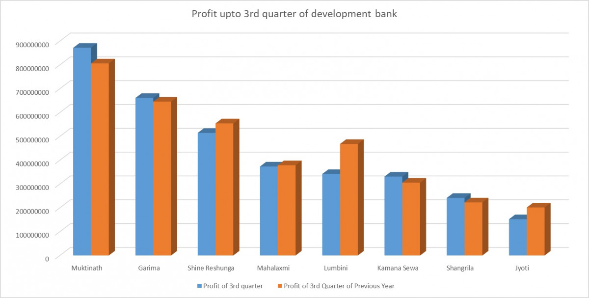 profit of 3rd quarter.jpg