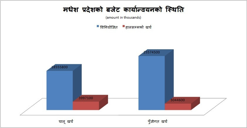 madhesh pradesh.jpg