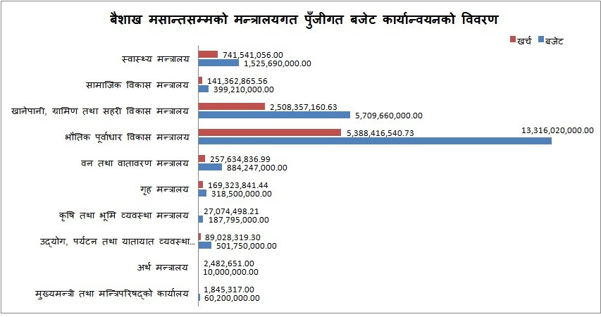 lumbini budget.jpg