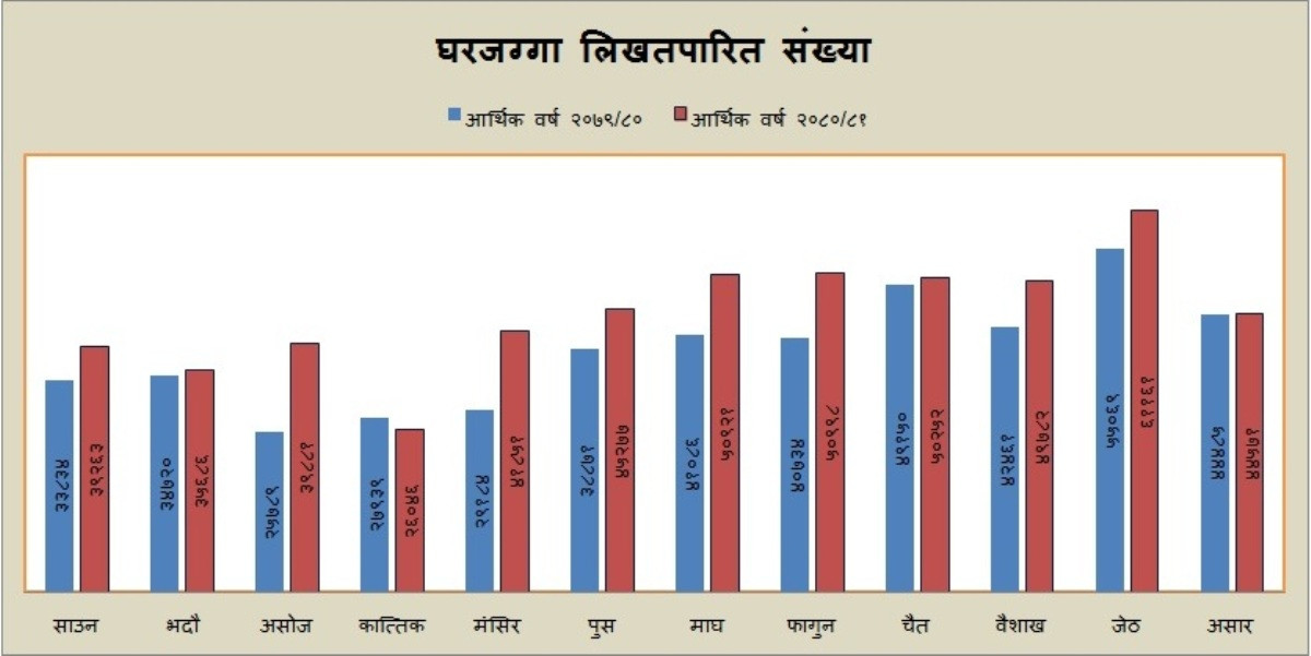 gharjagga karobar 2079-80 and 2080-81.jpg