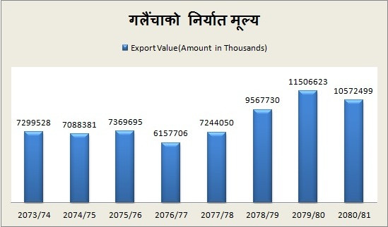 galaicha export value.jpg