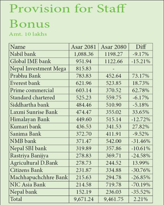 Bonus Rate.jpg