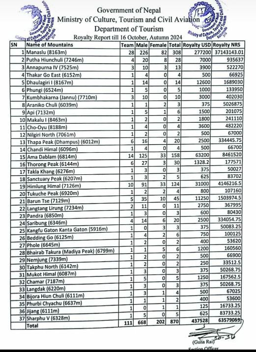 mountaineering report.JPG