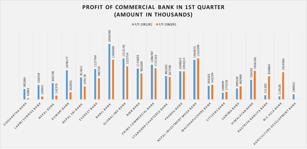Profit of commercial bank in 1st Quarter.jpg