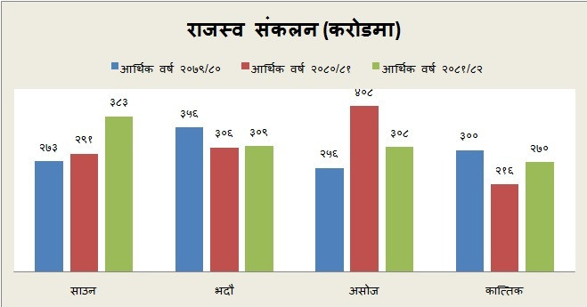 Rajaswa Sankalan.jpg