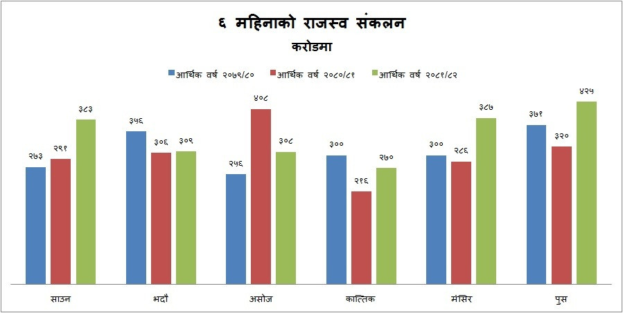 Rajaswa Sankalan.jpg
