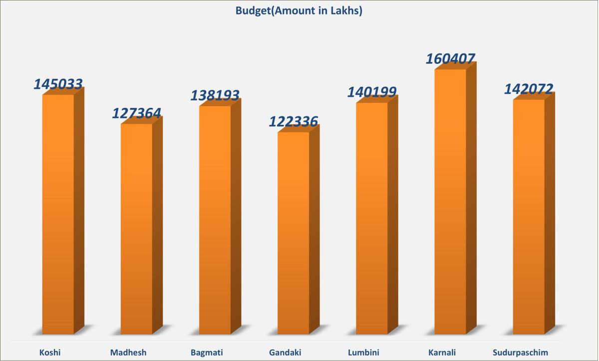 Provience budget.jpg